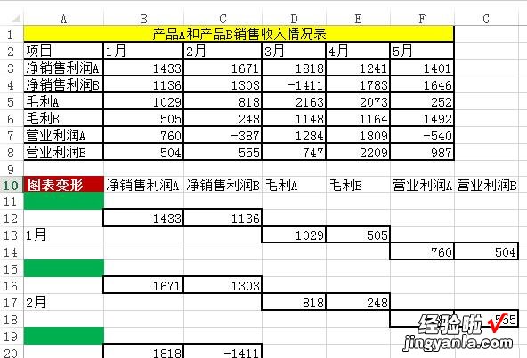 我来分享Excel表格中数据做成多列堆积柱形图的操作方法