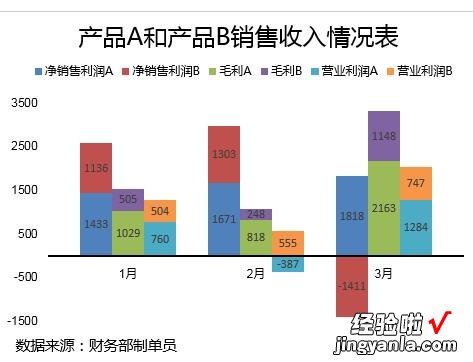 我来分享Excel表格中数据做成多列堆积柱形图的操作方法