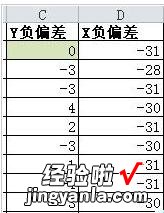 小编分享Excel使用误差线制作梯形图的操作方法