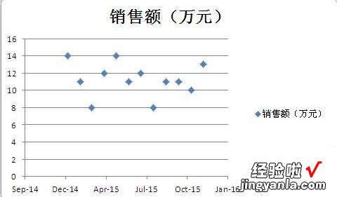 小编分享Excel使用误差线制作梯形图的操作方法