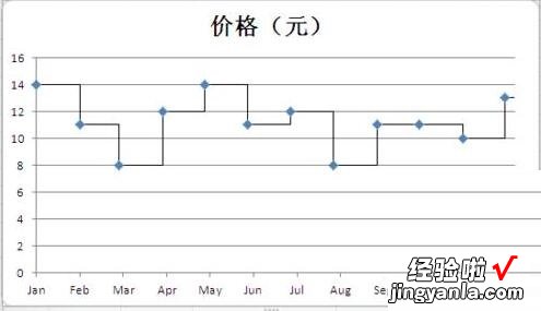 小编分享Excel使用误差线制作梯形图的操作方法