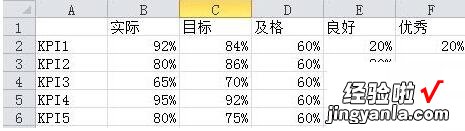 分享Excel表格数据做成商务大气的子弹图表的详细步骤