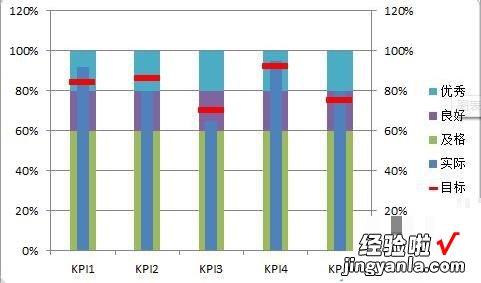 分享Excel表格数据做成商务大气的子弹图表的详细步骤