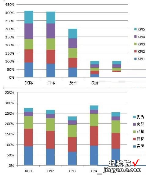 分享Excel表格数据做成商务大气的子弹图表的详细步骤