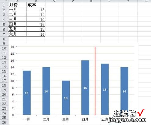 小编分享Excel数据图表里添加分割线的操作方法