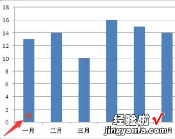 小编分享Excel数据图表里添加分割线的操作方法