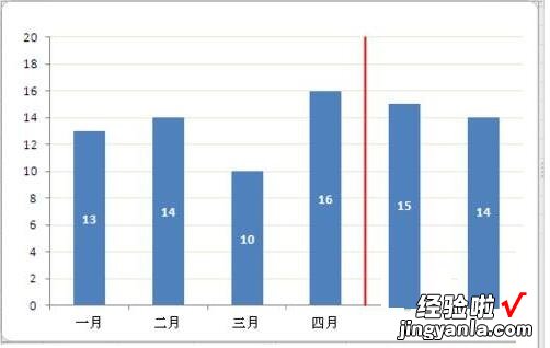 小编分享Excel数据图表里添加分割线的操作方法