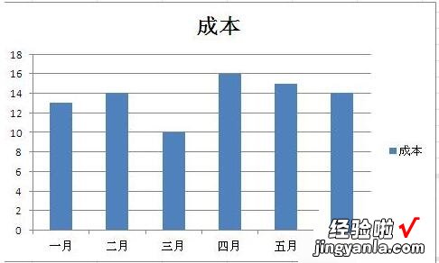 小编分享Excel数据图表里添加分割线的操作方法