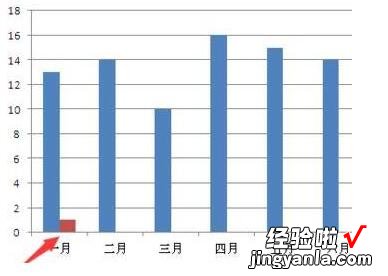 小编分享Excel数据图表里添加分割线的操作方法