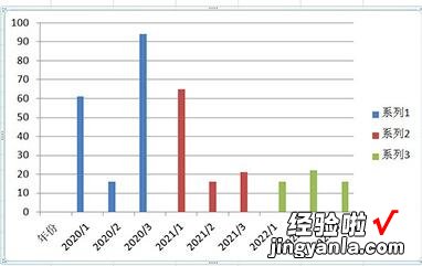 分享Excel柱形图可视化方法步骤