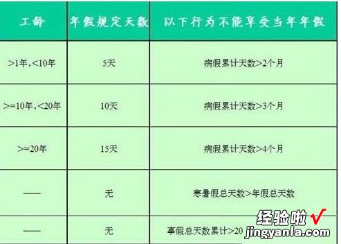 小编分享Excel使用if多重函数制作员工年假表的操作方法