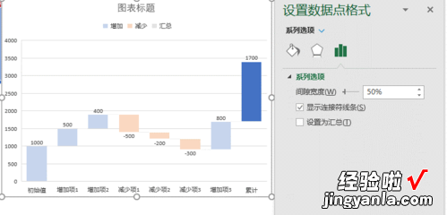 小编教你Excel制作瀑布图的方法步骤