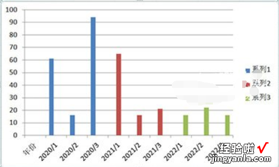 分享Excel柱形图可视化操作方法