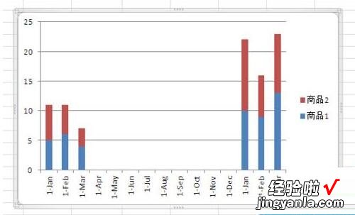 我来分享Excel表格数据转成分组堆积图的操作流程