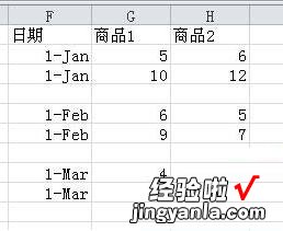 我来分享Excel表格数据转成分组堆积图的操作流程