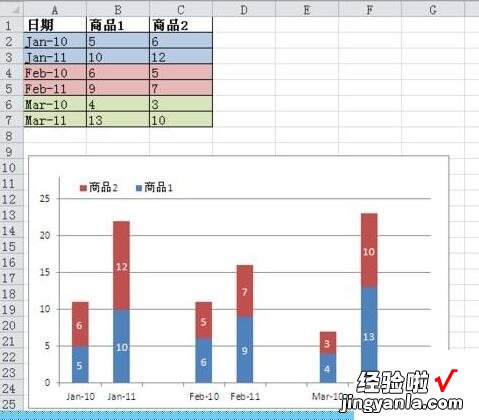 我来分享Excel表格数据转成分组堆积图的操作流程