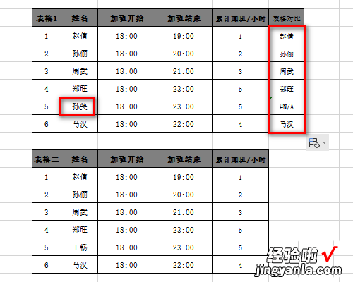 教你Excel表格中两个数据进行对比差异的操作过程