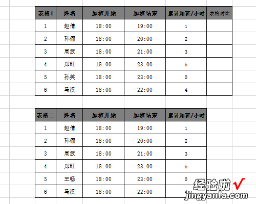 教你Excel表格中两个数据进行对比差异的操作过程