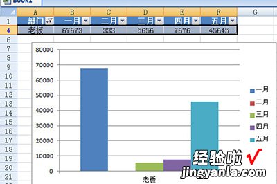 小编分享Excel快速生成图表的基础步骤方法