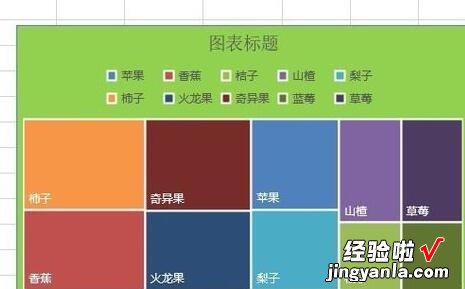 我来分享excel2016插入树状图的操作方法