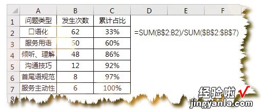 我来教你Excel制作帕累托图的详细操作方法