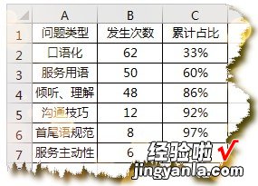 我来教你Excel制作帕累托图的详细操作方法