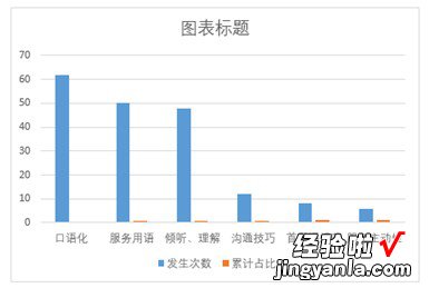 我来教你Excel制作帕累托图的详细操作方法