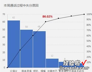 我来教你Excel制作帕累托图的详细操作方法