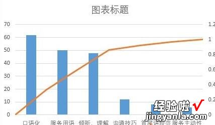 我来教你Excel制作帕累托图的详细操作方法