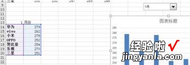 我来分享Excel为动态图表添加下拉菜单的操作方法