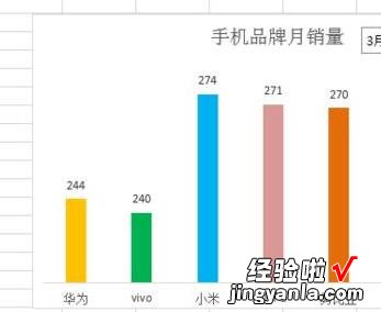 我来分享Excel为动态图表添加下拉菜单的操作方法