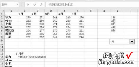 我来分享Excel为动态图表添加下拉菜单的操作方法