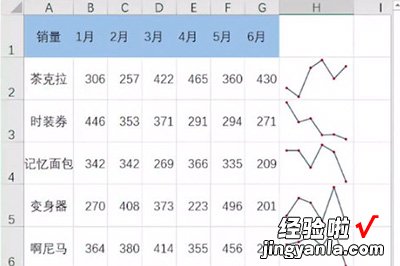 教你Excel迷你图制作步骤方法