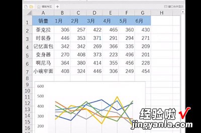 教你Excel迷你图制作步骤方法