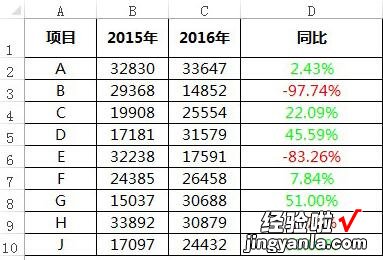 我来教你Excel正负数用不同颜色显示的简单教程