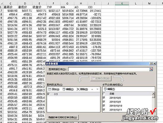 小编分享Excel绘制股票的CCI指标的详细方法