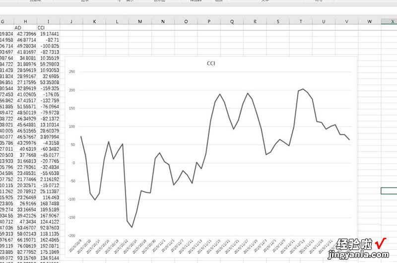 小编分享Excel绘制股票的CCI指标的详细方法