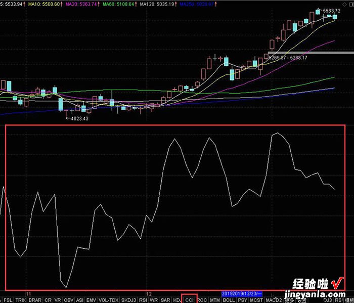 小编分享Excel绘制股票的CCI指标的详细方法