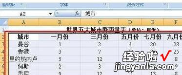 小编教你Excel图表坐标轴文字的方向进行更改的操作方法