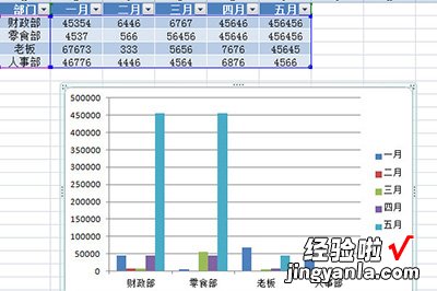 小编分享Excel快速生成图表的操作流程