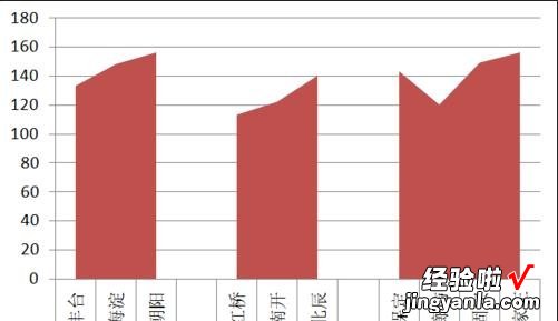 小编教你excel2016图表做到在柱状图顶端加上折线图效果的详细方法