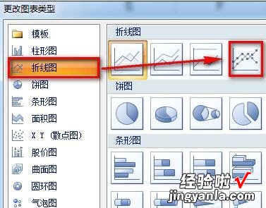 小编教你excel2016图表做到在柱状图顶端加上折线图效果的详细方法