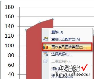 小编教你excel2016图表做到在柱状图顶端加上折线图效果的详细方法