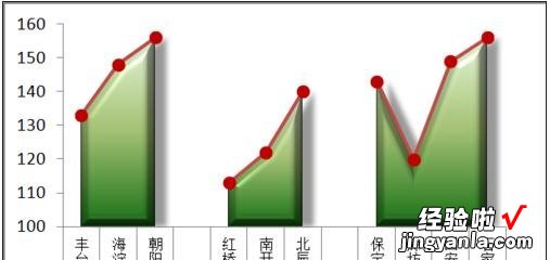 小编教你excel2016图表做到在柱状图顶端加上折线图效果的详细方法