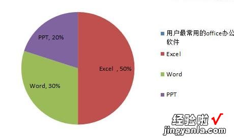 教你excel2010制作扇形图的操作步骤