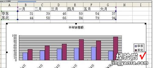 小编教你excel2007中X轴为时间的详细流程