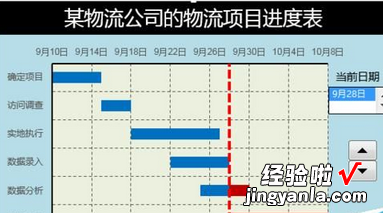 我来分享excel2016表格数据自制甘特图模板的使用教程