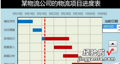 我来分享excel2016表格数据自制甘特图模板的使用教程