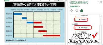 我来分享excel2016表格数据自制甘特图模板的使用教程