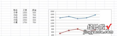 教你excel2007绘制二维折线图的操作方法